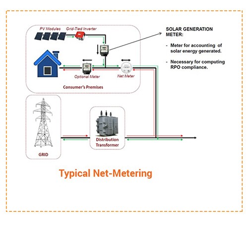net meter